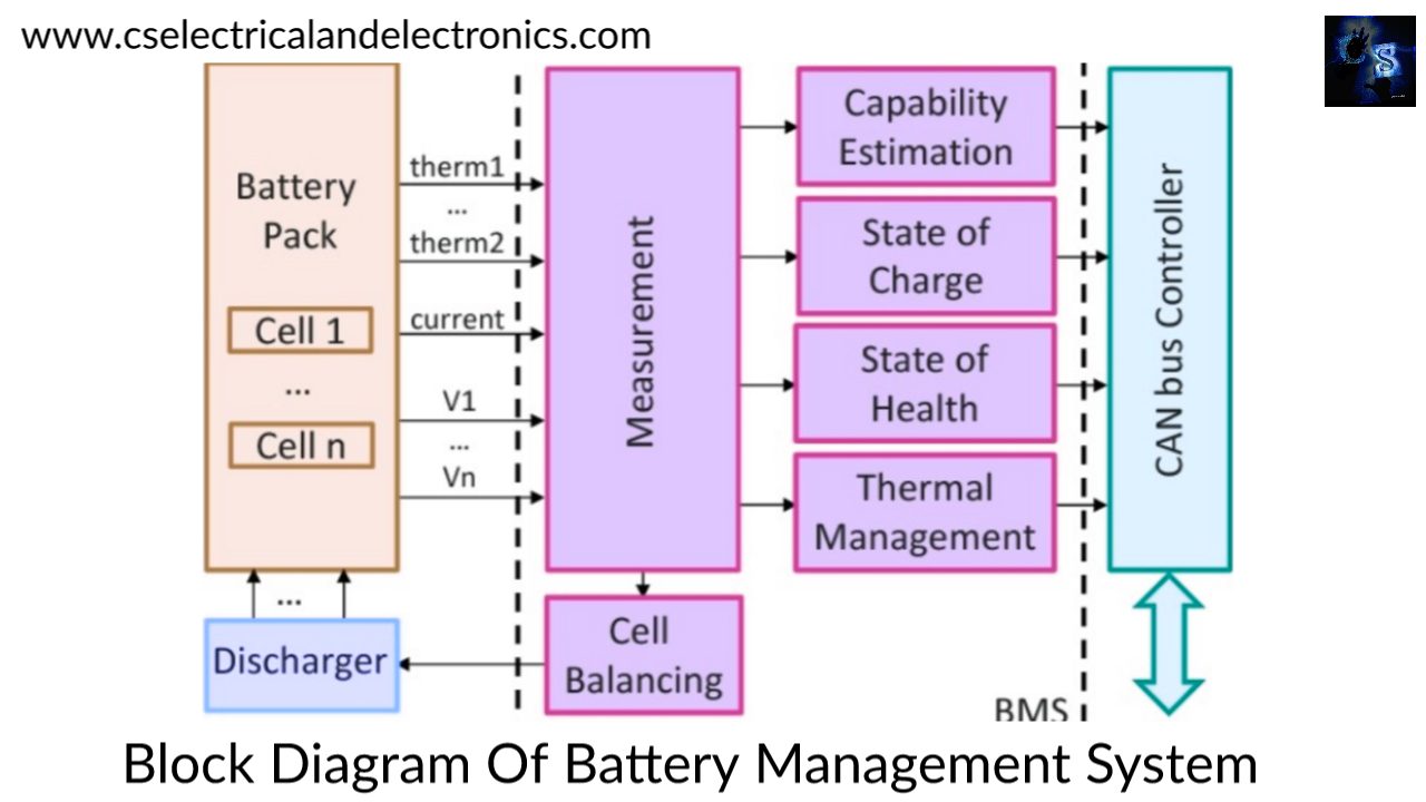 What Is Battery Management System, Working, Advantages Of BMS