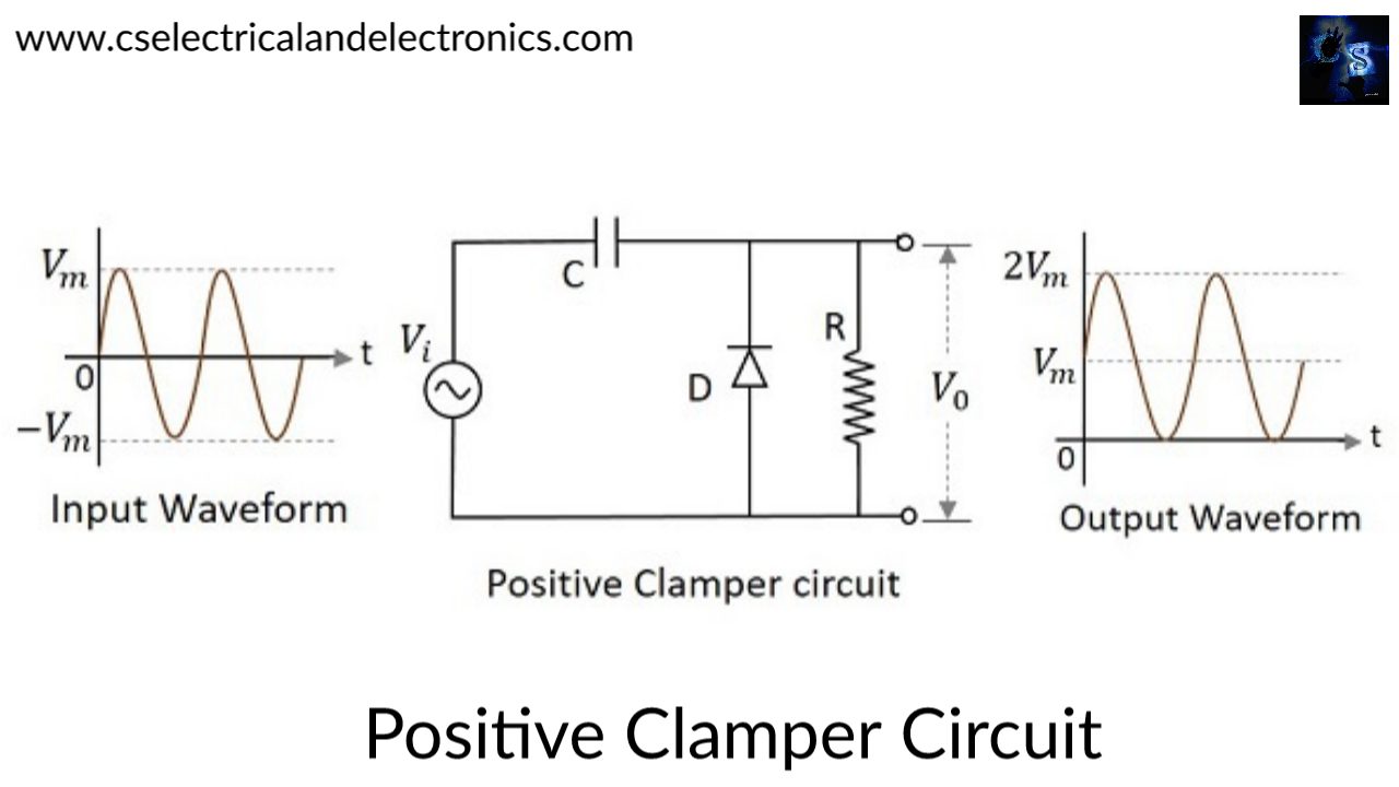 clamper circuit experiment theory