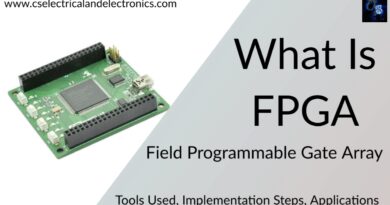 What Is FPGA