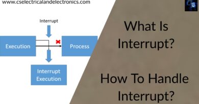 what is interrupt