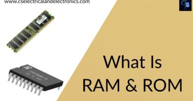 what is ram & rom