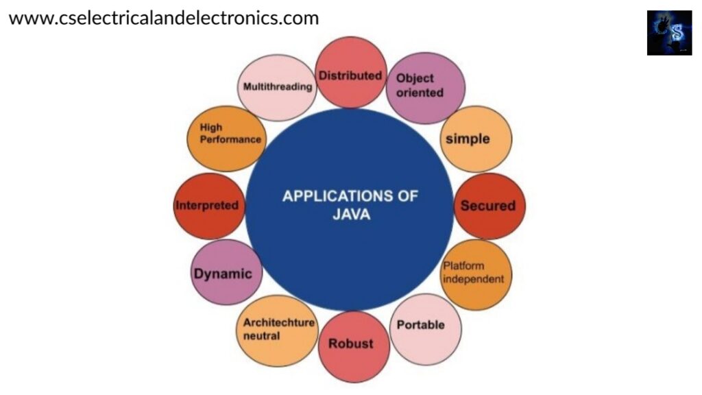 top-10-features-of-java-programming-language-you-must-know