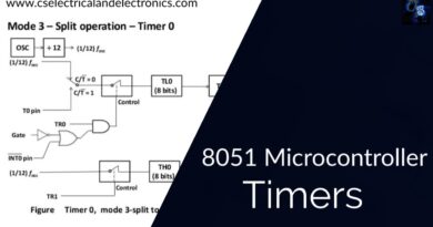 8051 microcontroller timers