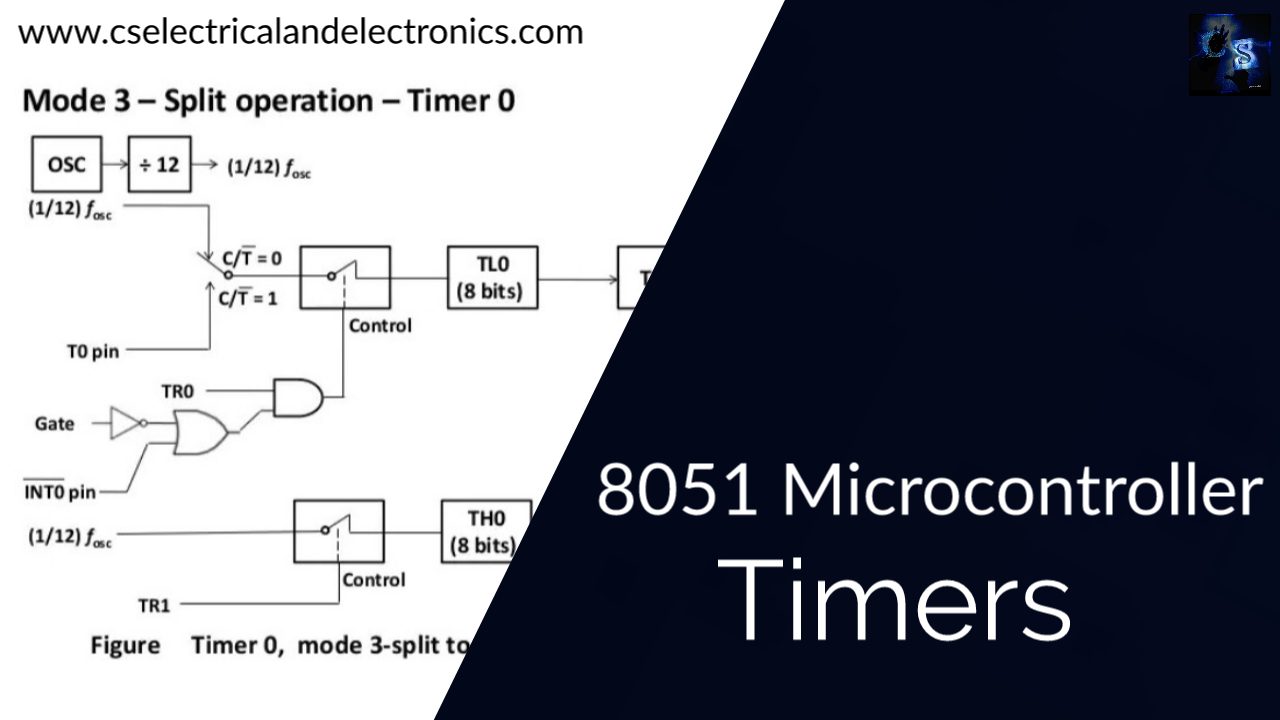 8051-microcontroller-timers-tcon-register-tmod-register