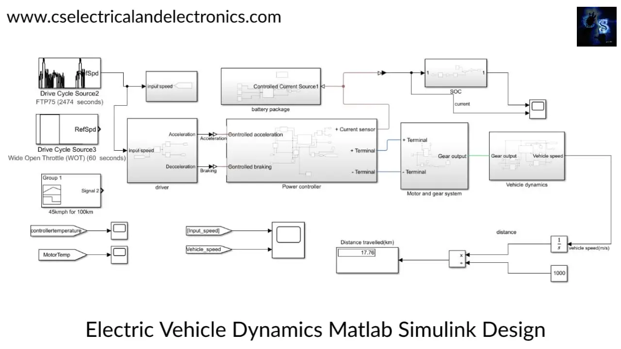 Top 16+ Electric Vehicle Projects With MATLAB Simulink File In 2022