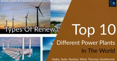 top 10 different power plants in the world
