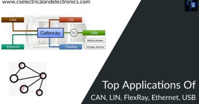 applications of can, lin, Ethernet, FlexRay, usb