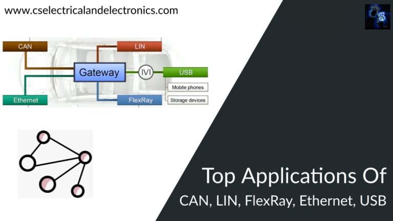 applications of can, lin, Ethernet, FlexRay, usb