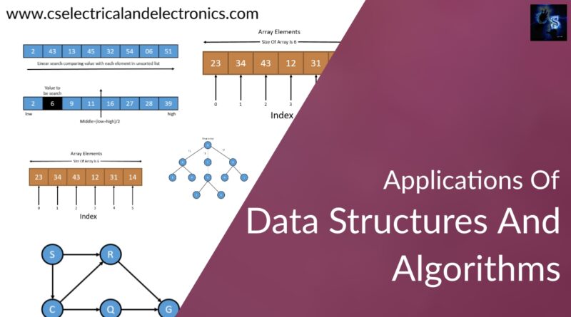 applications of data Structures And algorithms