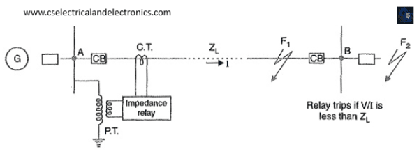 What is Distance Relay, Working, Advantages, Disadvantages, Applications