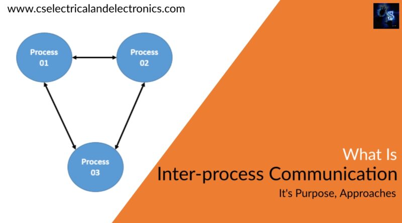 what is inter process Communication