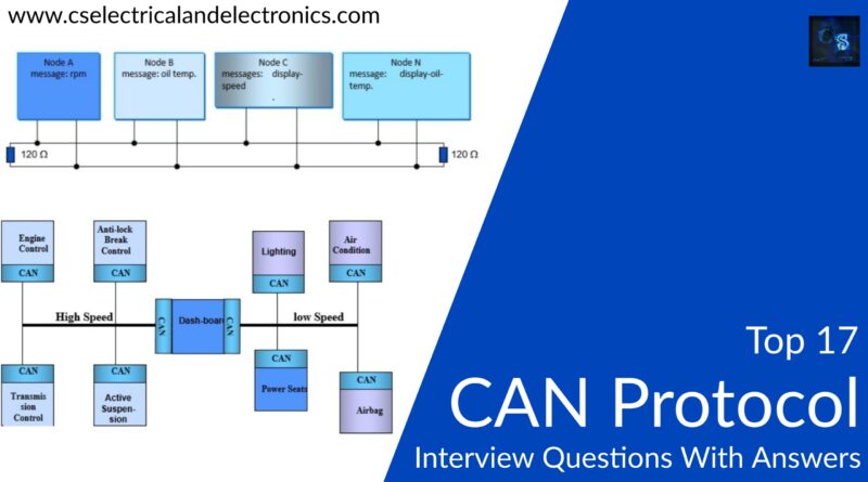CAN Protocol Interview Questions