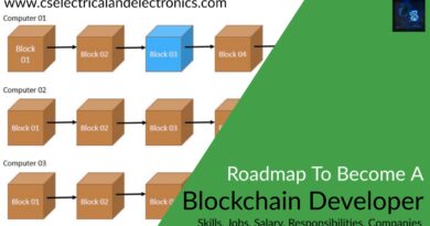 roadmap to become a blockchain developer.