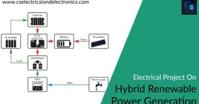 Hybrid Renewable Power Generation
