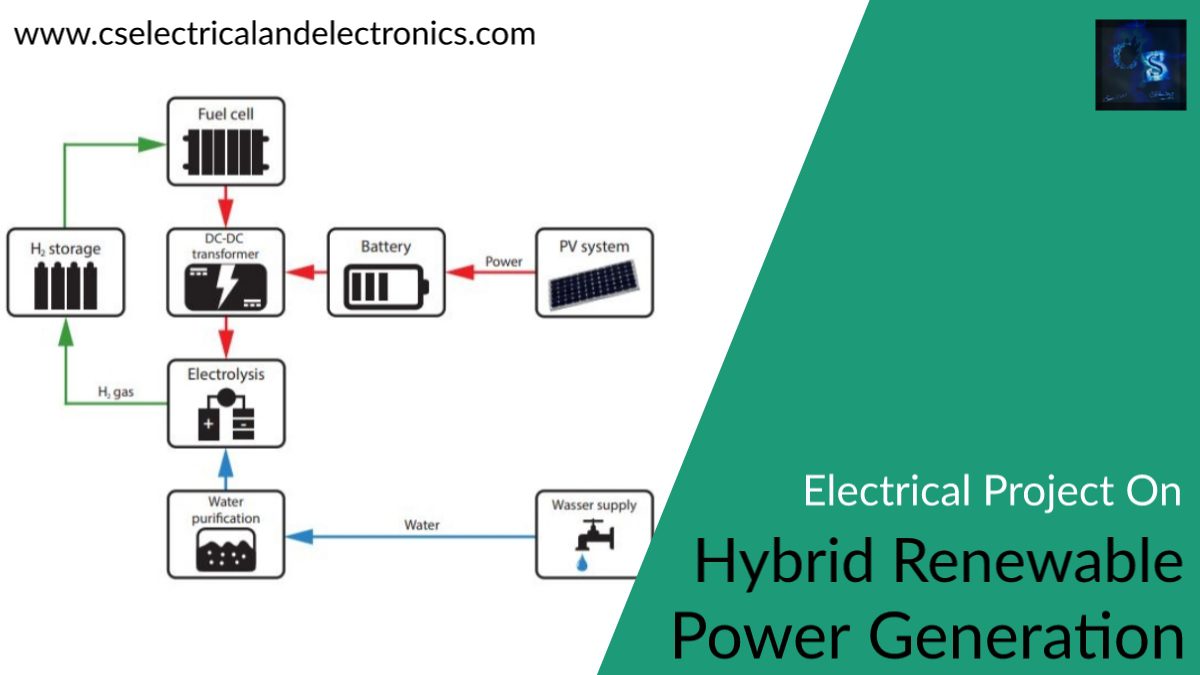 Hybrid Renewable Power Generation