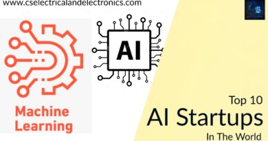 ai startups in the world