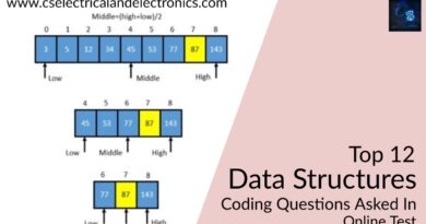 data structures coding questions