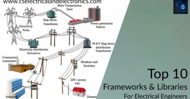 top 10 python frameworks and libraries for Electrical Engineers