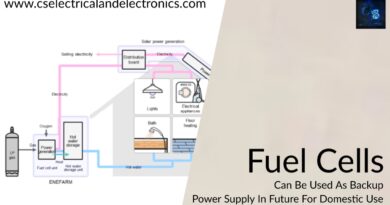 fuel cells can be used as backup power supply in future