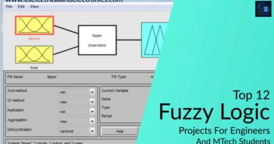fuzzy logic projects