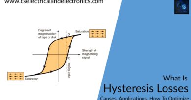 what is hysteresis losses