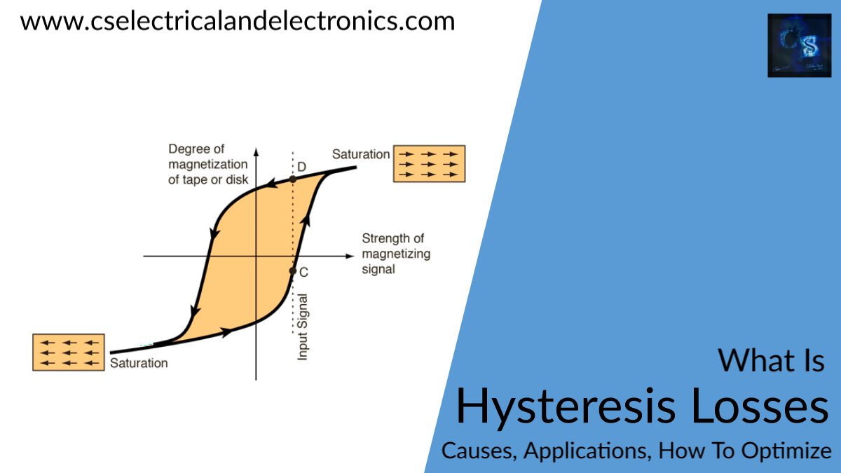 Explain Hysteresis Losses In A Transformer