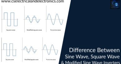 difference between sine Wave, Square Wave, and modified Sine Wave Inverters