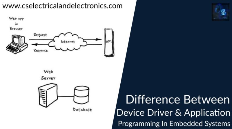 difference between device driver and application programming