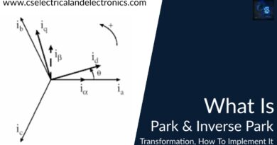 what is park and inverse park transformation
