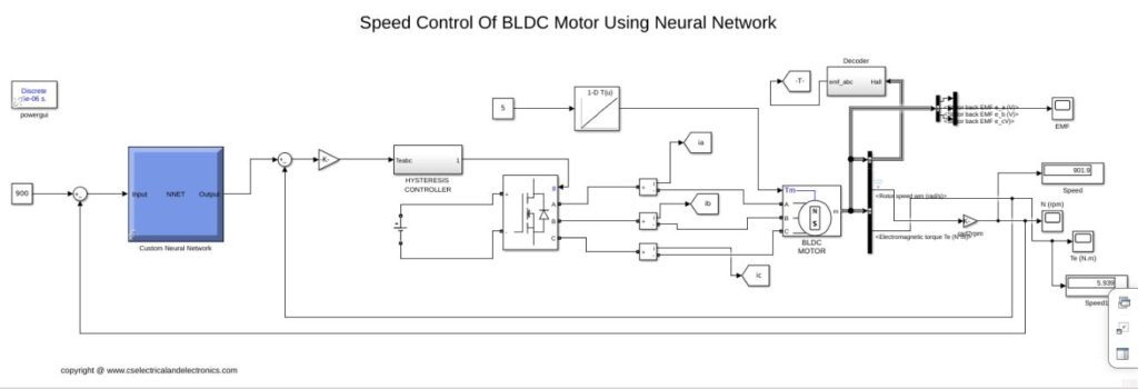 Speed Control Of BLDC Motor Using Neural Network In MATLAB Simulink