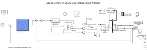 BLDC Motor Speed Control Using ANN