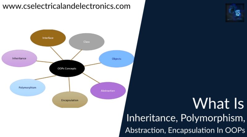 what is inheritance, Polymorphism, abstraction, Encapsulation In OOPs