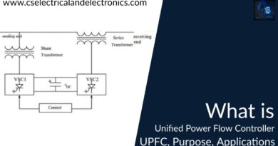 what is unified Power Flow Controller