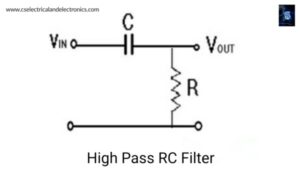 Different Types Of Filters Used In Electronics And Electrical Devices