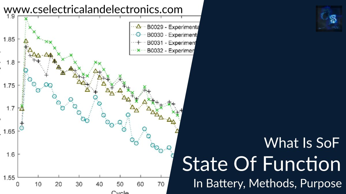 What Is SoF In Battery, State Of Function, Methods, Purpose