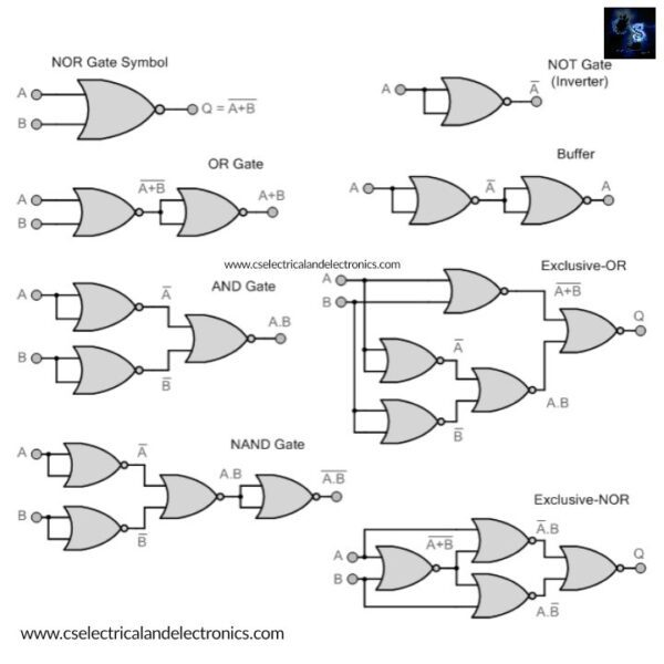 Different Types Of Logic Gates, IC Numbers, Tables, Diagrams