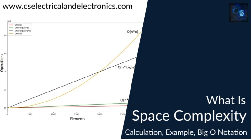 what is space complexity