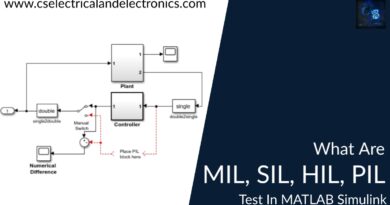 what are MIL, SIL, HIL, PIL test In MATLAB Simulink