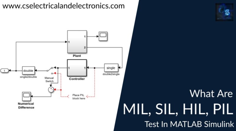 what are MIL, SIL, HIL, PIL test In MATLAB Simulink