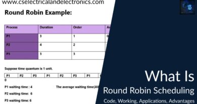 what is round Robin Scheduling in operating system