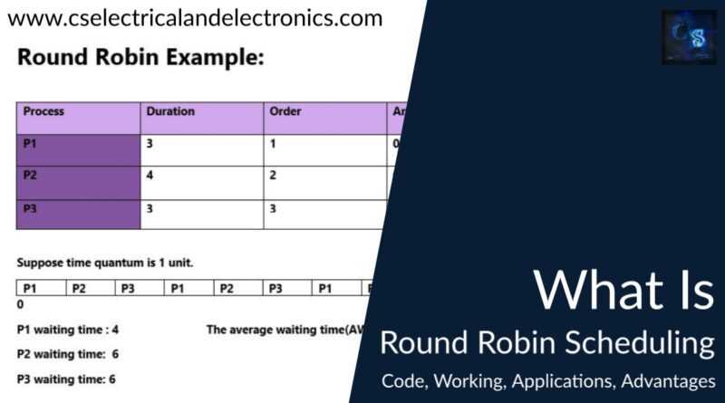 what is round Robin Scheduling in operating system