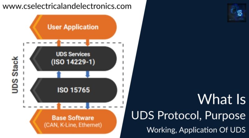 what is UDS Protocol