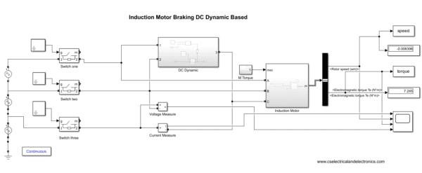 Induction Motor Braking DC Dynamic Based