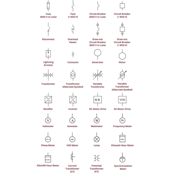 What Is Single Line Diagram In Substation, Symbols Used
