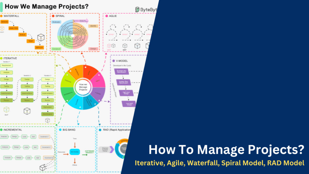 How To Manage Projects? Iterative, Agile, Waterfall, Spiral Model, RAD ...