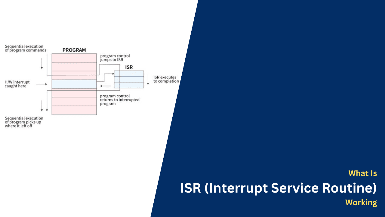 What Is ISR (Interrupt Service Routine), Working