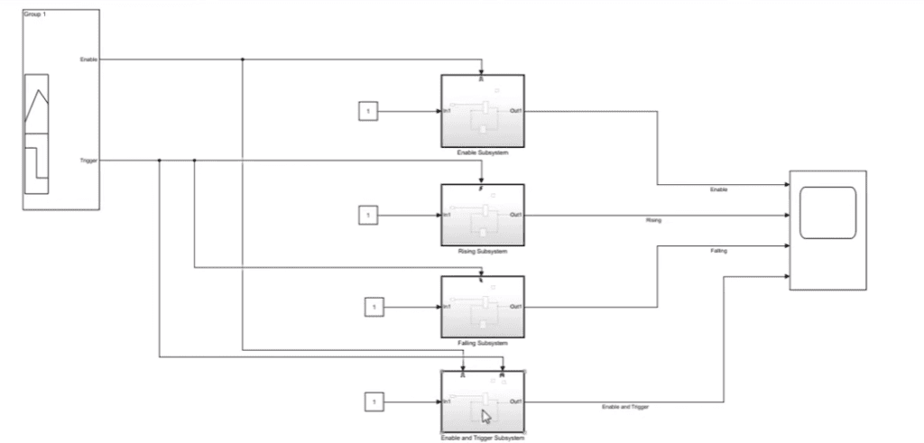 Enable, Raising, Falling, Enable-Triggered Subsystem In Simulink