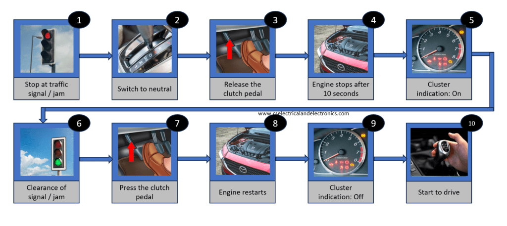 What Is ESS (Engine Start Stop) In Vehicle, Benefits