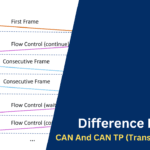 Difference Between CAN And CAN TP (Transfer Protocol)