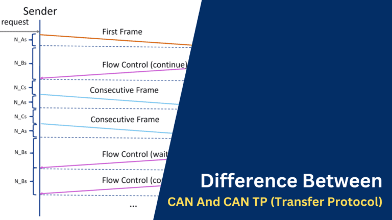 Difference Between CAN And CAN TP (Transfer Protocol) - CS Electrical ...